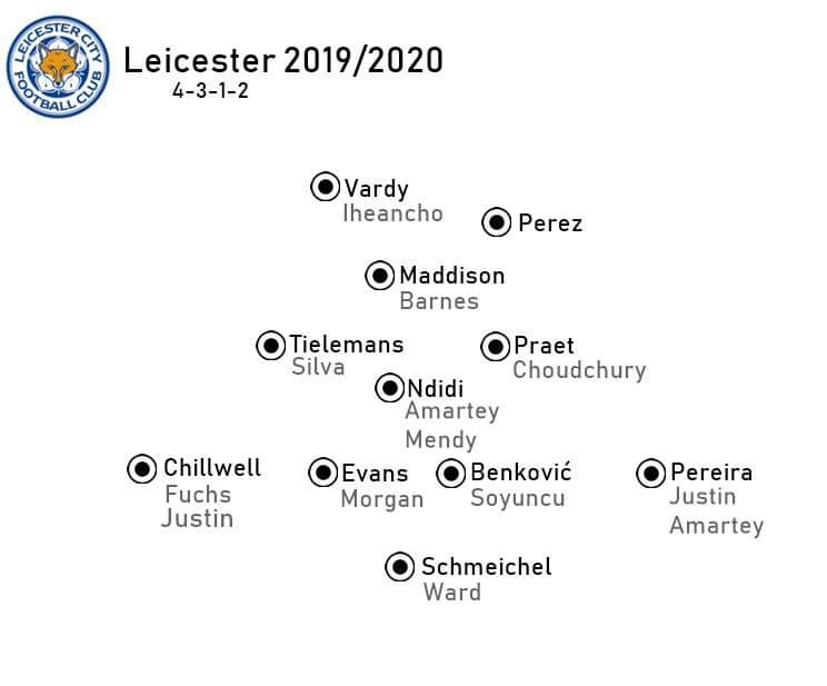 INTERESUJĄCY skład Leicester City na sezon 19/20